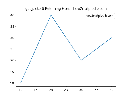 Matplotlib中Artist对象的get_picker()方法详解与应用