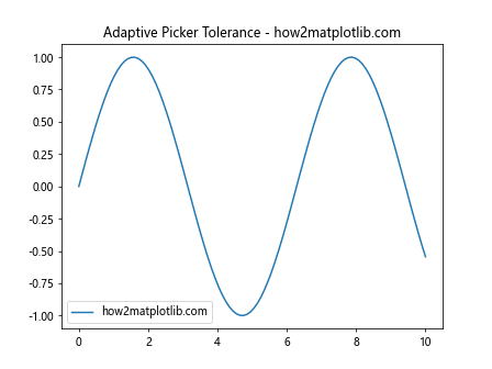 Matplotlib中Artist对象的get_picker()方法详解与应用