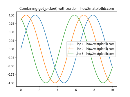 Matplotlib中Artist对象的get_picker()方法详解与应用