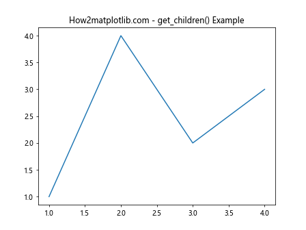 Matplotlib中Artist对象的子元素管理：深入解析get_children()方法
