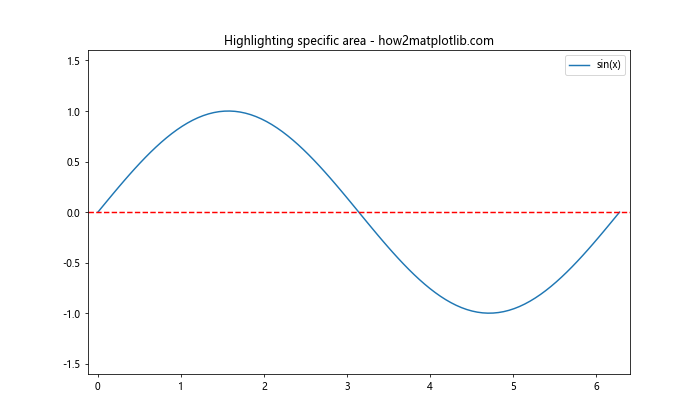 Matplotlib.pyplot.margins()函数：轻松调整图表边距的利器