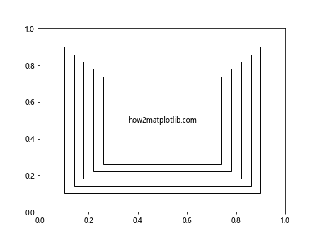 Matplotlib中使用Artist.set_transform()方法设置坐标变换