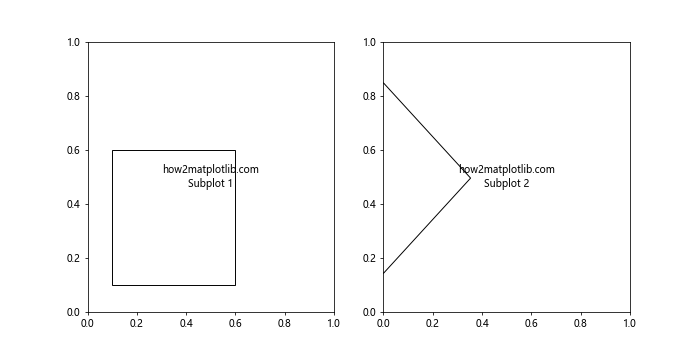 Matplotlib中使用Artist.set_transform()方法设置坐标变换