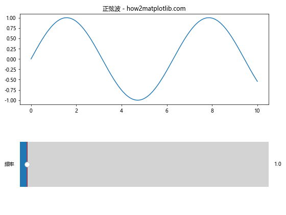 Matplotlib中使用axis.Axis.add_callback()方法实现动态图表更新