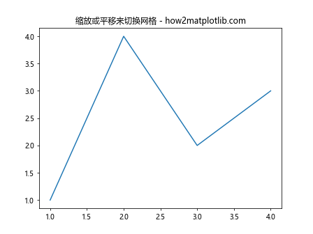 Matplotlib中使用axis.Axis.add_callback()方法实现动态图表更新