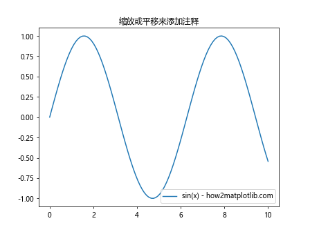 Matplotlib中使用axis.Axis.add_callback()方法实现动态图表更新