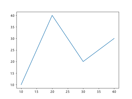 Matplotlib中的axis.Axis.properties()函数：全面解析与应用