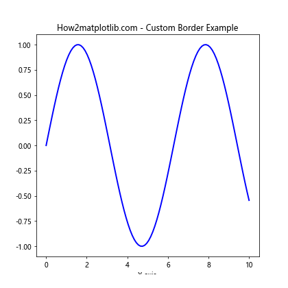 Matplotlib.pyplot.figimage()函数：在图形窗口中直接绘制图像