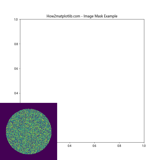Matplotlib.pyplot.figimage()函数：在图形窗口中直接绘制图像