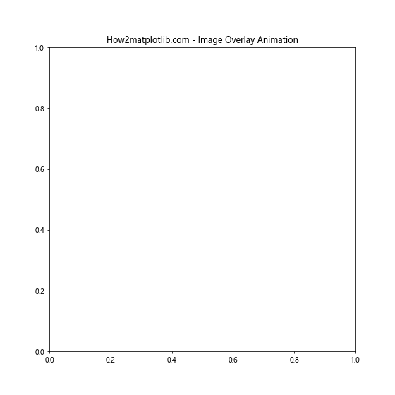 Matplotlib.pyplot.figimage()函数：在图形窗口中直接绘制图像