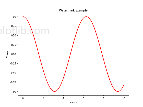 Matplotlib.pyplot.figimage()函数：在图形窗口中直接绘制图像
