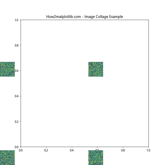 Matplotlib.pyplot.figimage()函数：在图形窗口中直接绘制图像