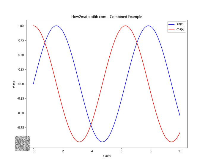 Matplotlib.pyplot.figimage()函数：在图形窗口中直接绘制图像