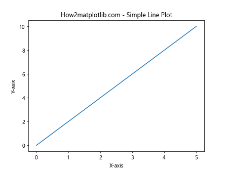 Matplotlib.pyplot.plot() 函数：Python 数据可视化的核心工具