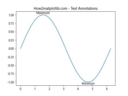 Matplotlib.pyplot.plot() 函数：Python 数据可视化的核心工具
