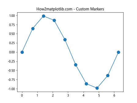 Matplotlib.pyplot.plot() 函数：Python 数据可视化的核心工具