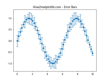 Matplotlib.pyplot.plot() 函数：Python 数据可视化的核心工具
