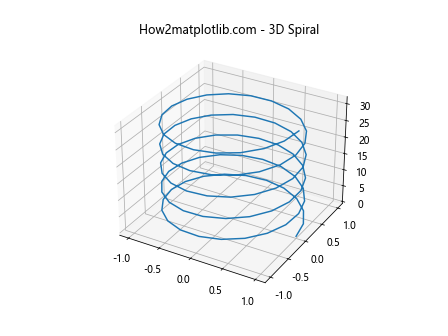 Matplotlib.pyplot.plot() 函数：Python 数据可视化的核心工具