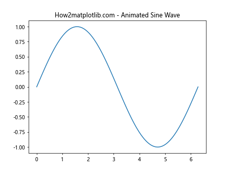 Matplotlib.pyplot.plot() 函数：Python 数据可视化的核心工具