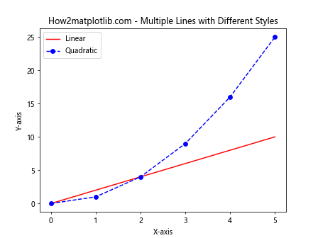 Matplotlib.pyplot.plot() 函数：Python 数据可视化的核心工具