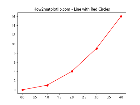 Matplotlib.pyplot.plot() 函数：Python 数据可视化的核心工具