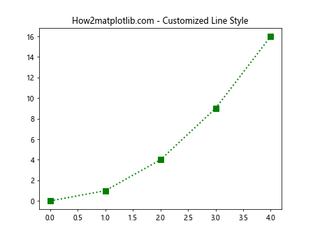 Matplotlib.pyplot.plot() 函数：Python 数据可视化的核心工具
