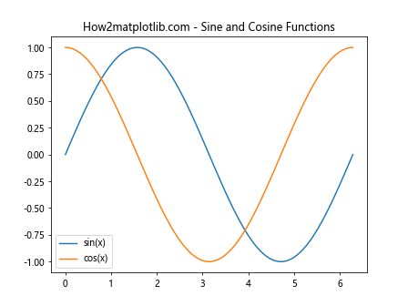 Matplotlib.pyplot.plot() 函数：Python 数据可视化的核心工具