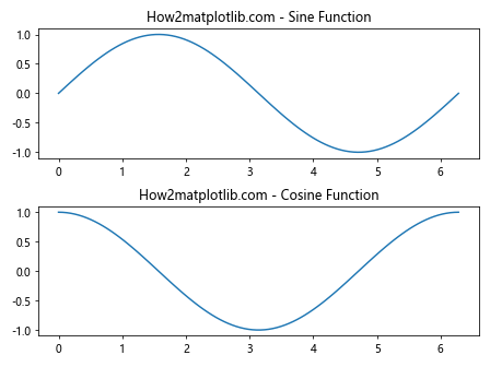 Matplotlib.pyplot.plot() 函数：Python 数据可视化的核心工具