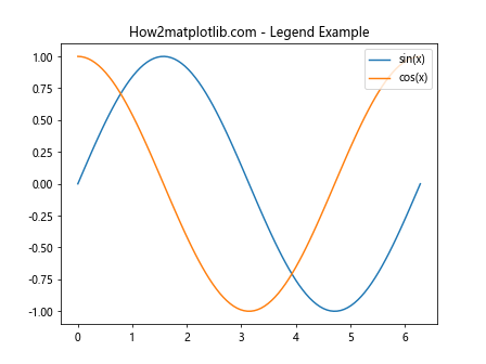 Matplotlib.pyplot.plot() 函数：Python 数据可视化的核心工具