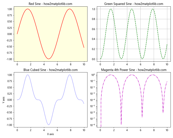 Matplotlib.pyplot.subplot()函数：轻松创建多子图布局