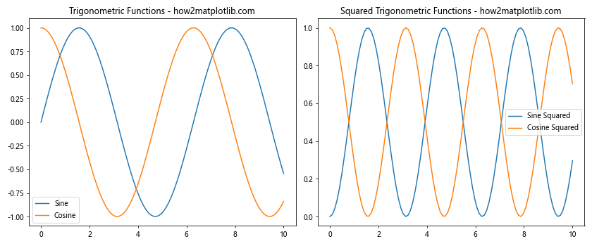 Matplotlib.pyplot.subplot()函数：轻松创建多子图布局