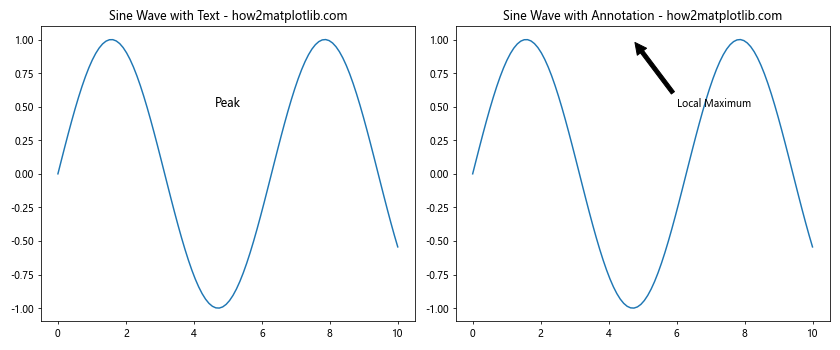 Matplotlib.pyplot.subplot()函数：轻松创建多子图布局
