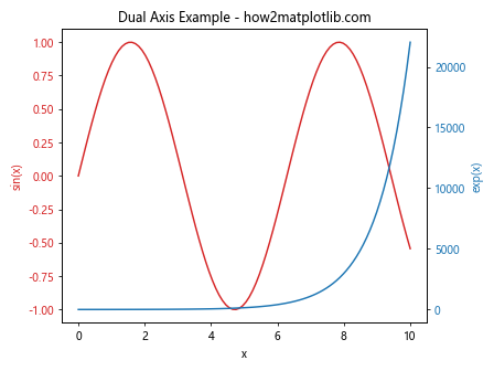 Matplotlib.pyplot.subplot()函数：轻松创建多子图布局
