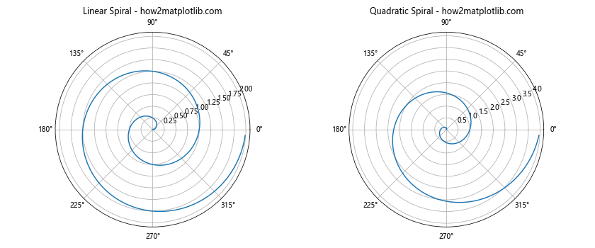 Matplotlib.pyplot.subplot()函数：轻松创建多子图布局