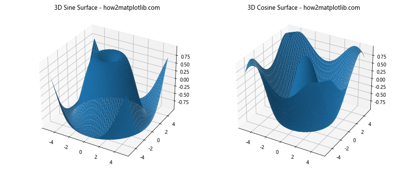 Matplotlib.pyplot.subplot()函数：轻松创建多子图布局