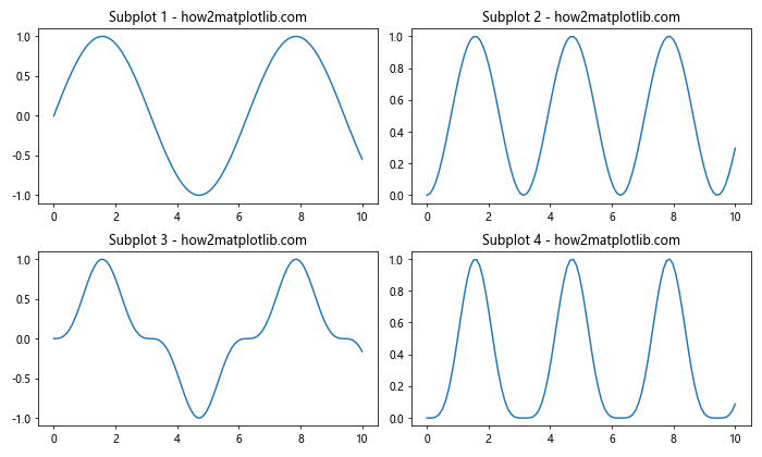 Matplotlib.pyplot.subplot()函数：轻松创建多子图布局