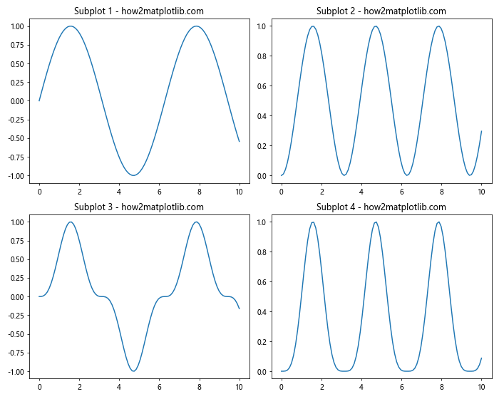 Matplotlib.pyplot.subplot()函数：轻松创建多子图布局
