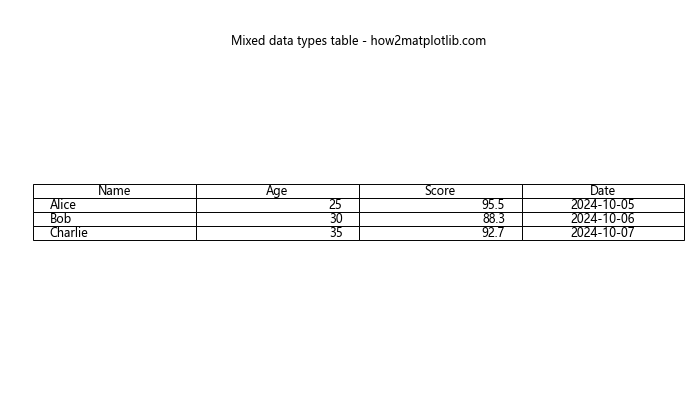 Matplotlib.pyplot.table()函数：创建灵活的表格可视化