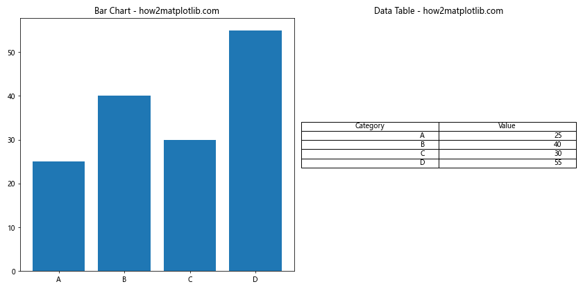 Matplotlib.pyplot.table()函数：创建灵活的表格可视化