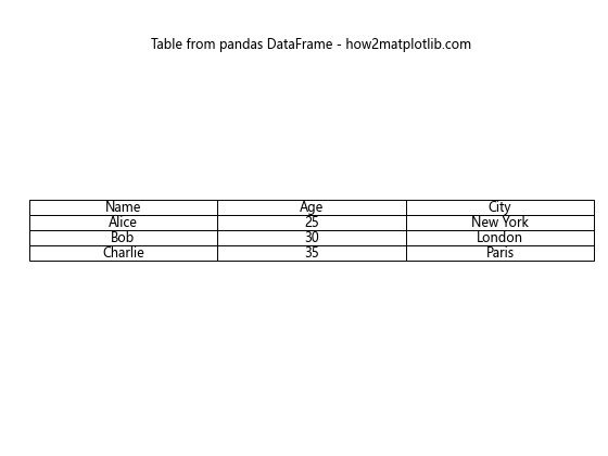 Matplotlib.pyplot.table()函数：创建灵活的表格可视化