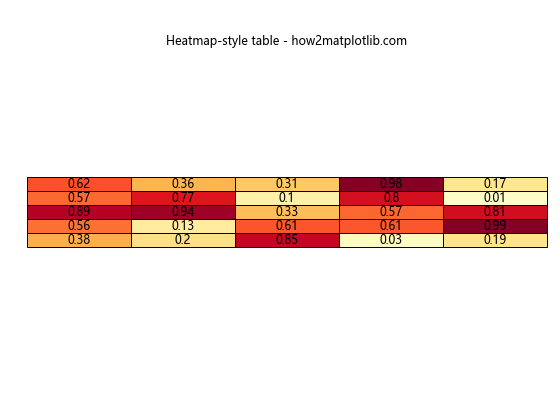 Matplotlib.pyplot.table()函数：创建灵活的表格可视化
