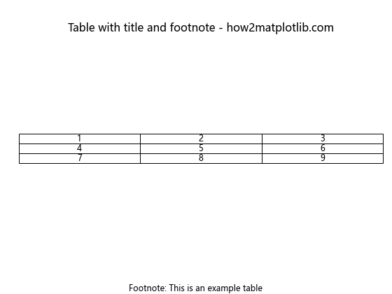 Matplotlib.pyplot.table()函数：创建灵活的表格可视化
