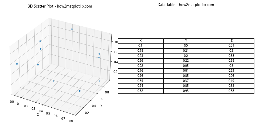 Matplotlib.pyplot.table()函数：创建灵活的表格可视化