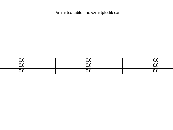 Matplotlib.pyplot.table()函数：创建灵活的表格可视化
