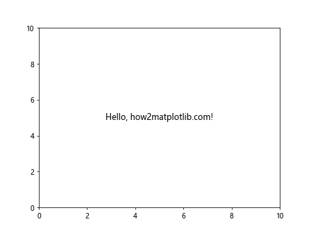 Matplotlib.pyplot.text()函数：在图表中添加文本的强大工具