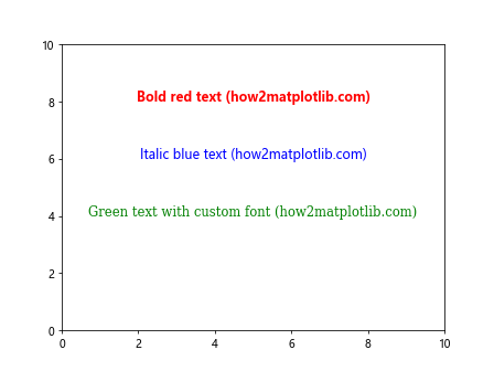 Matplotlib.pyplot.text()函数：在图表中添加文本的强大工具