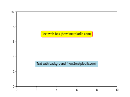 Matplotlib.pyplot.text()函数：在图表中添加文本的强大工具