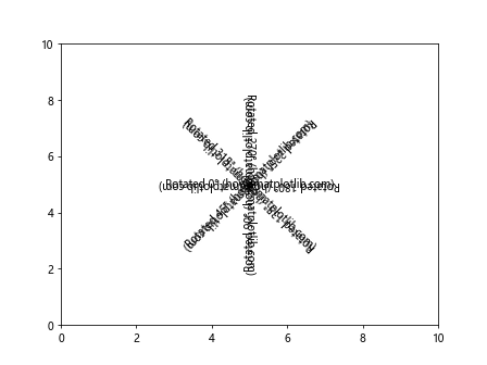 Matplotlib.pyplot.text()函数：在图表中添加文本的强大工具