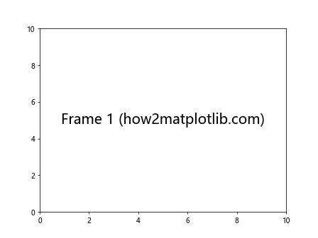 Matplotlib.pyplot.text()函数：在图表中添加文本的强大工具
