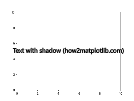 Matplotlib.pyplot.text()函数：在图表中添加文本的强大工具